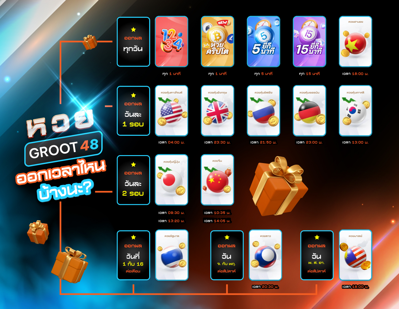เล่น หวยฮานอย ง่ายๆ บนเว็บ GROOT48 โอกาสลุ้นโชคกับหวยจากประเทศเพื่อนบ้าน